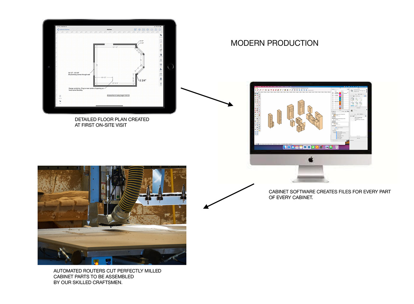 Modern Cabinetry Production Process